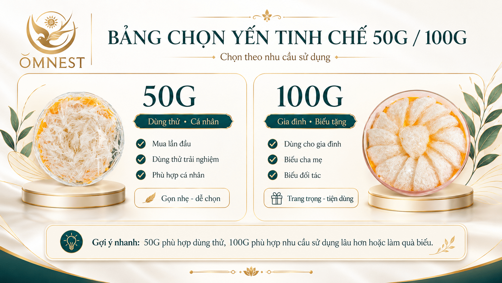 Gợi ý chọn yến tinh chế theo nhu cầu Bảng chọn yến tinh chế theo nhu cầu sử dụng và biếu tặng